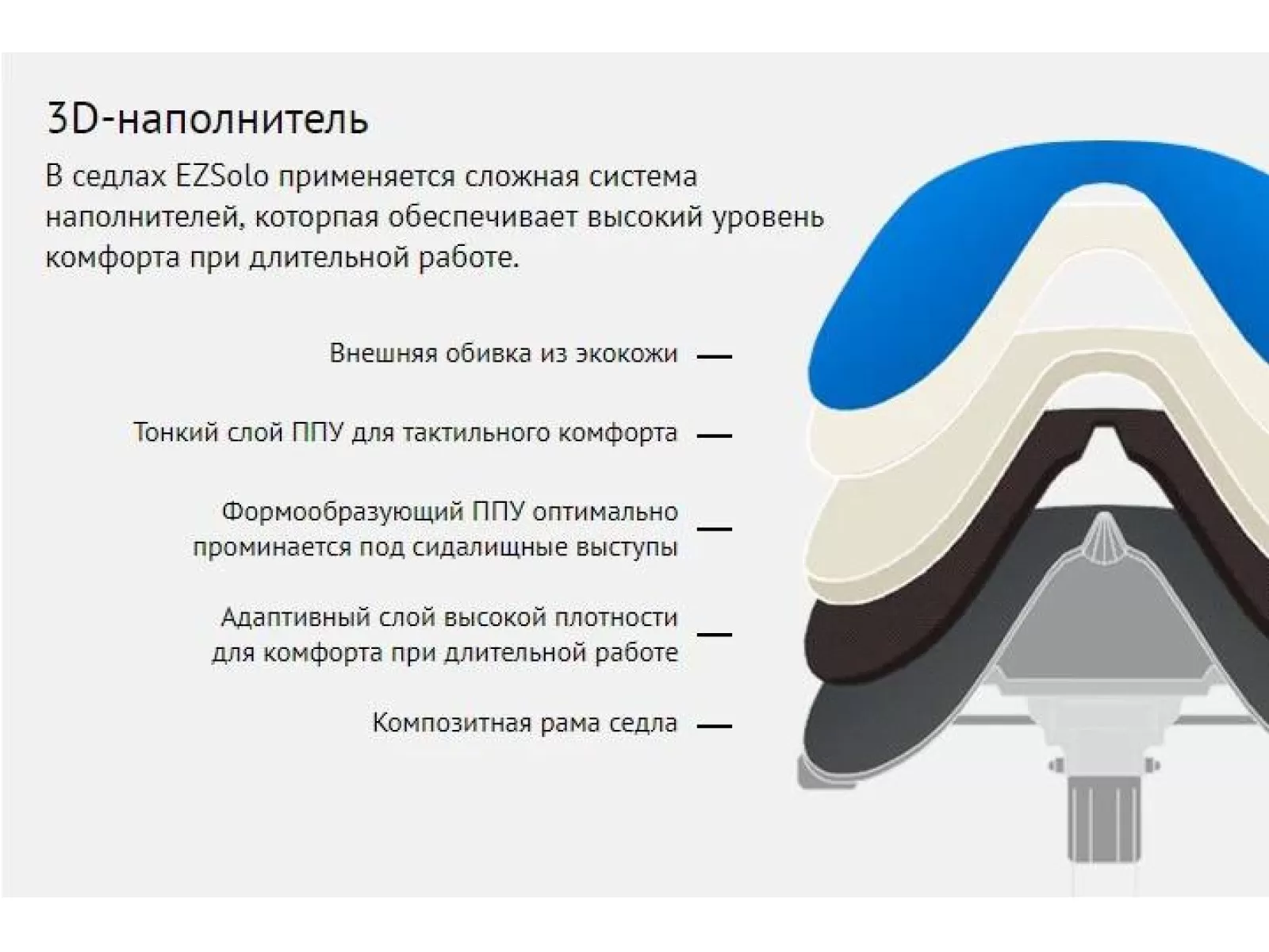 Стул-седло EZSolo