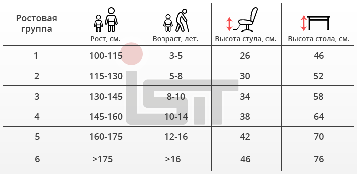 Таблица ростовых групп для детских кресел и столов