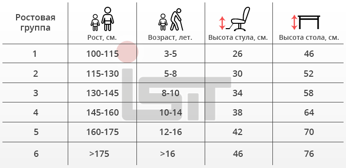 Группа роста мебель