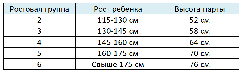 Таблица ростовой группы