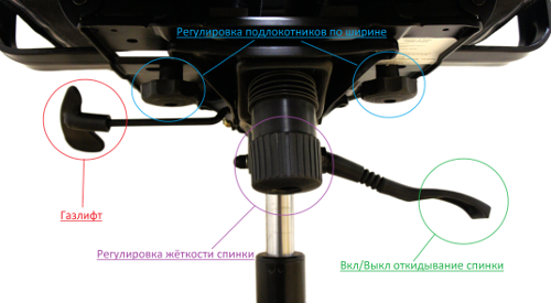 Кресло URUUS, регулировка подлокотников